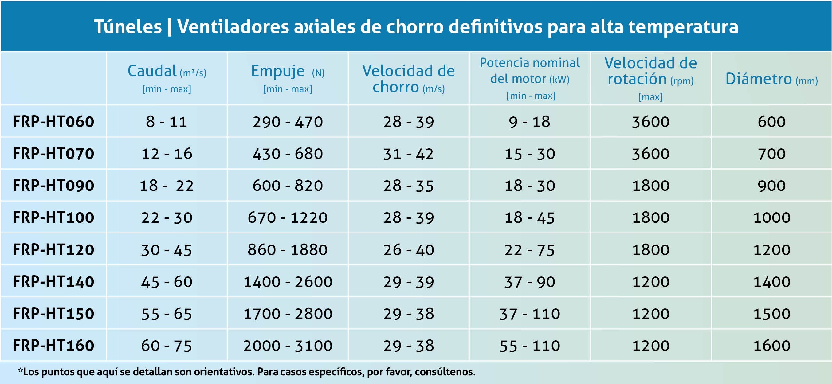 Jato ventiladores axiais definitivos para alta temperatura